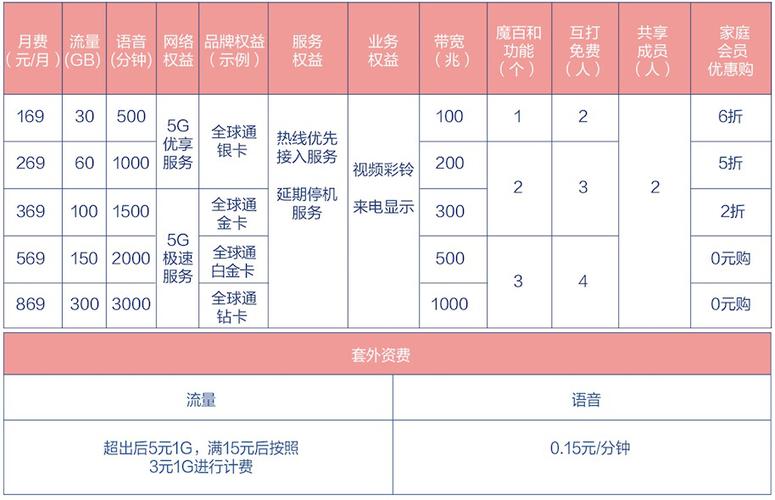 中国移动网上营业厅网上缴费-移动网费怎么在手机上缴费？