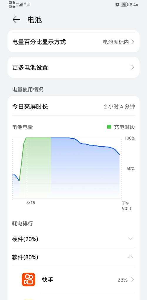 鸿蒙系统耗电快-升级鸿蒙4后掉电为什么那么快？