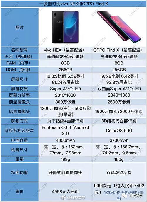 vivo x6-vivofindx6参数？