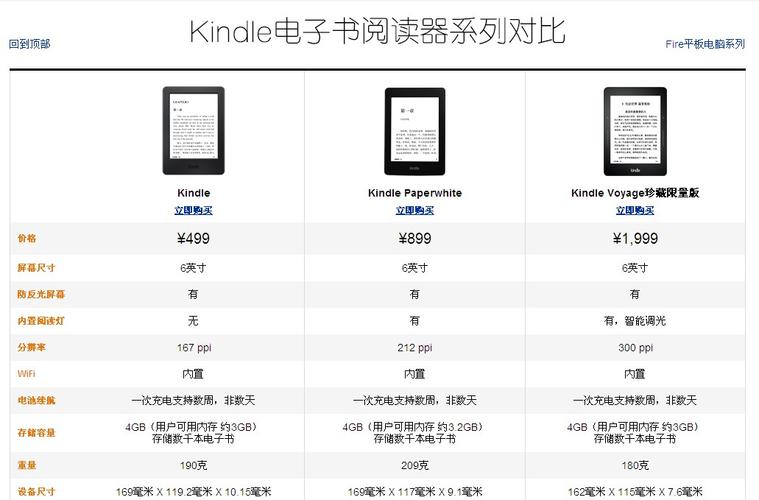 kindle fire hdx 8.9-如何区别Kindle各型号？