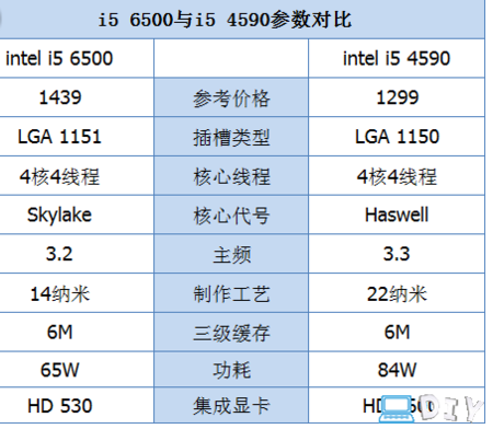 i5 4590-i54590处理器怎么样？