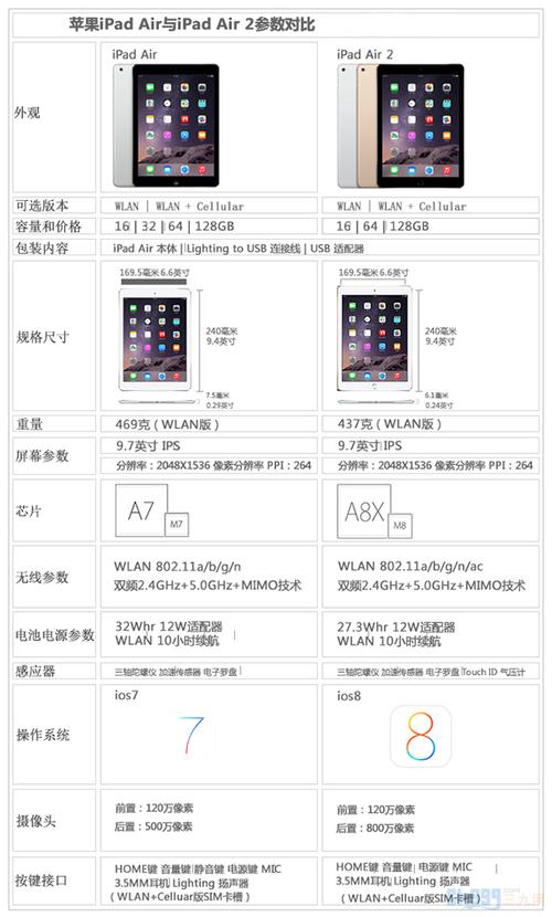 ipad mini 3-ipad mini3参数配置详细？