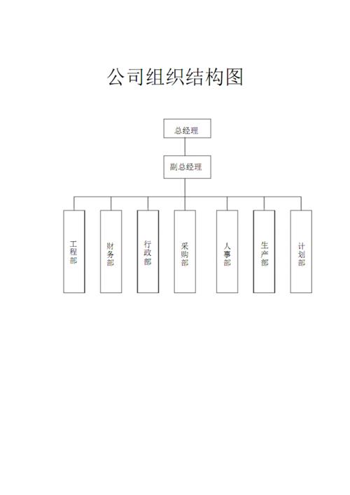 组织架构图制作软件-ex组织架构图怎么设置一样大小？