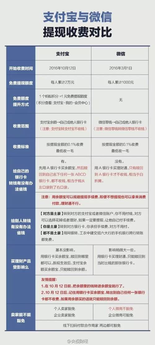 支付宝充值提现-支付宝转账充值自动提现是什么意思？