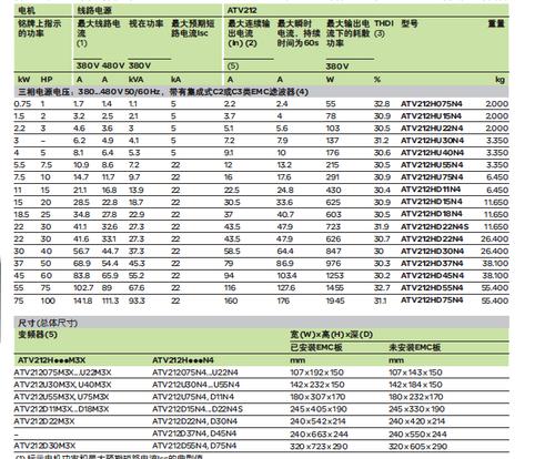 atv71-变频器ATV21，ATV61,ATV71的区别？