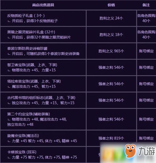 dnf配置要求-dnf需要什么配置就可以玩了？