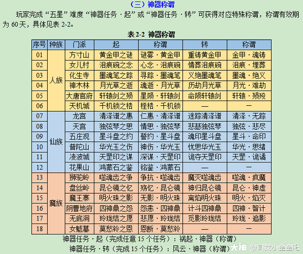 梦幻西游神器任务攻略-梦幻109神器任务攻略？