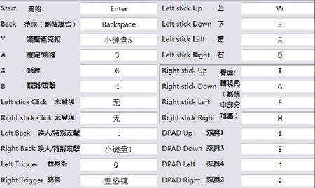 究极风暴3出招表-火影忍者疾风传究极忍者风暴3怎么放技能？