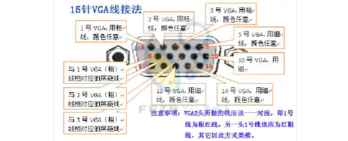 vga线接法-vga视频线正确接法？