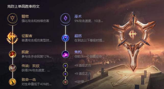 暴怒骑士克烈-《LOL》上单暴怒骑士克烈出装玩法介绍？