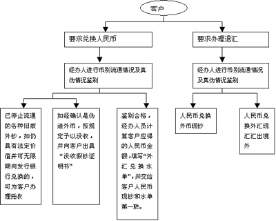 建行手机银行转账-2023版本手机建设银行转账流程？