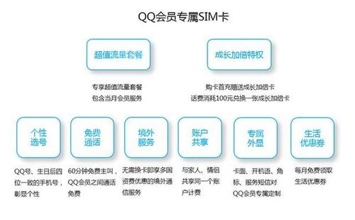 超级qq有什么用-QQ会员和超级QQ分别有些什么特权及区别？