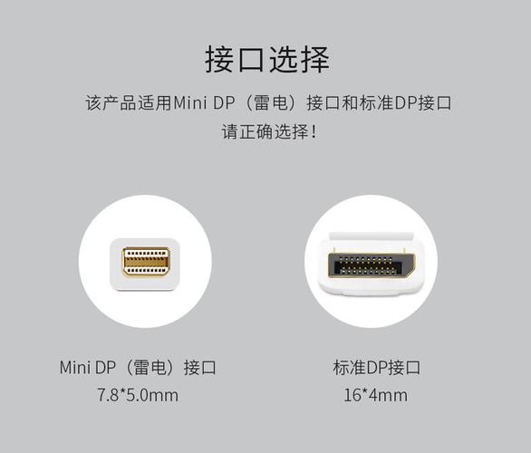 mini displayport-minidp和dp区别？