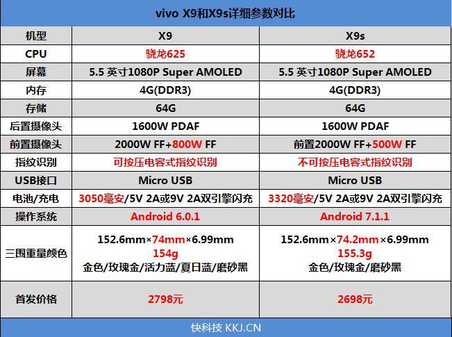 vivox9s-vivox9s配置？