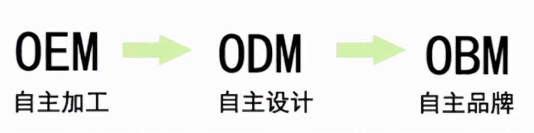 oem是什么-oem是什么意思网络用语？