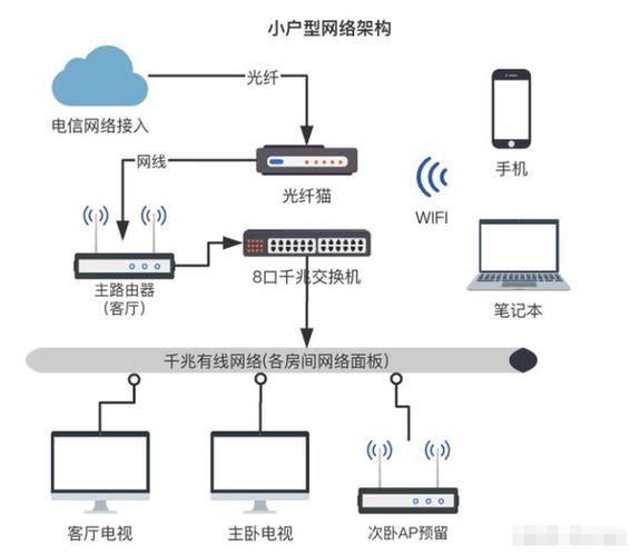 家庭网-家庭网是什么意思？