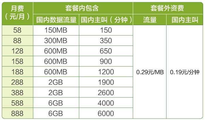 2020移动套餐大全-2020移动99元套餐介绍？