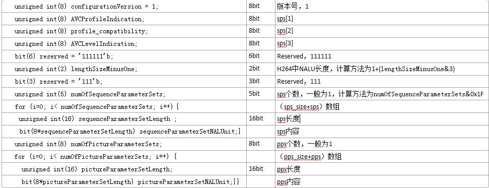 h264格式-h.264格式？