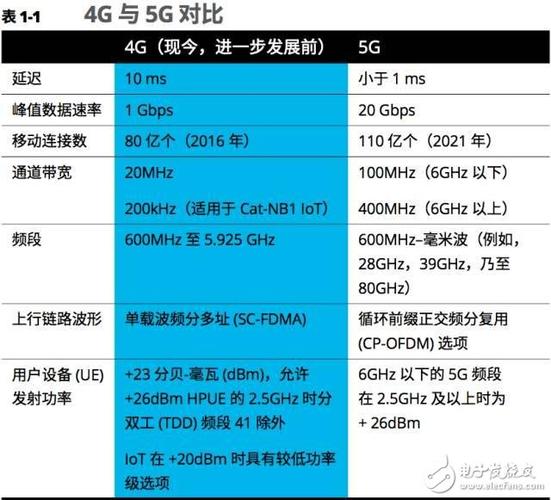 4g网络-4G卡和4G网络是什么意思？