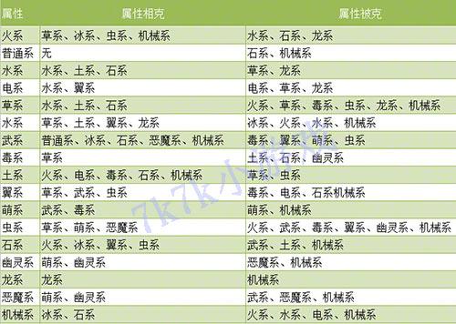 洛克王国属性相克表-洛克王国什么属性克制萌性？